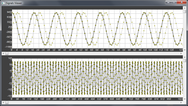 Digital Signal Visualization