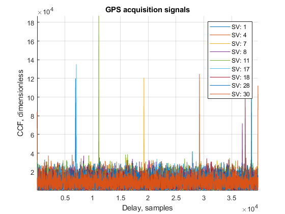 GPS acquisition